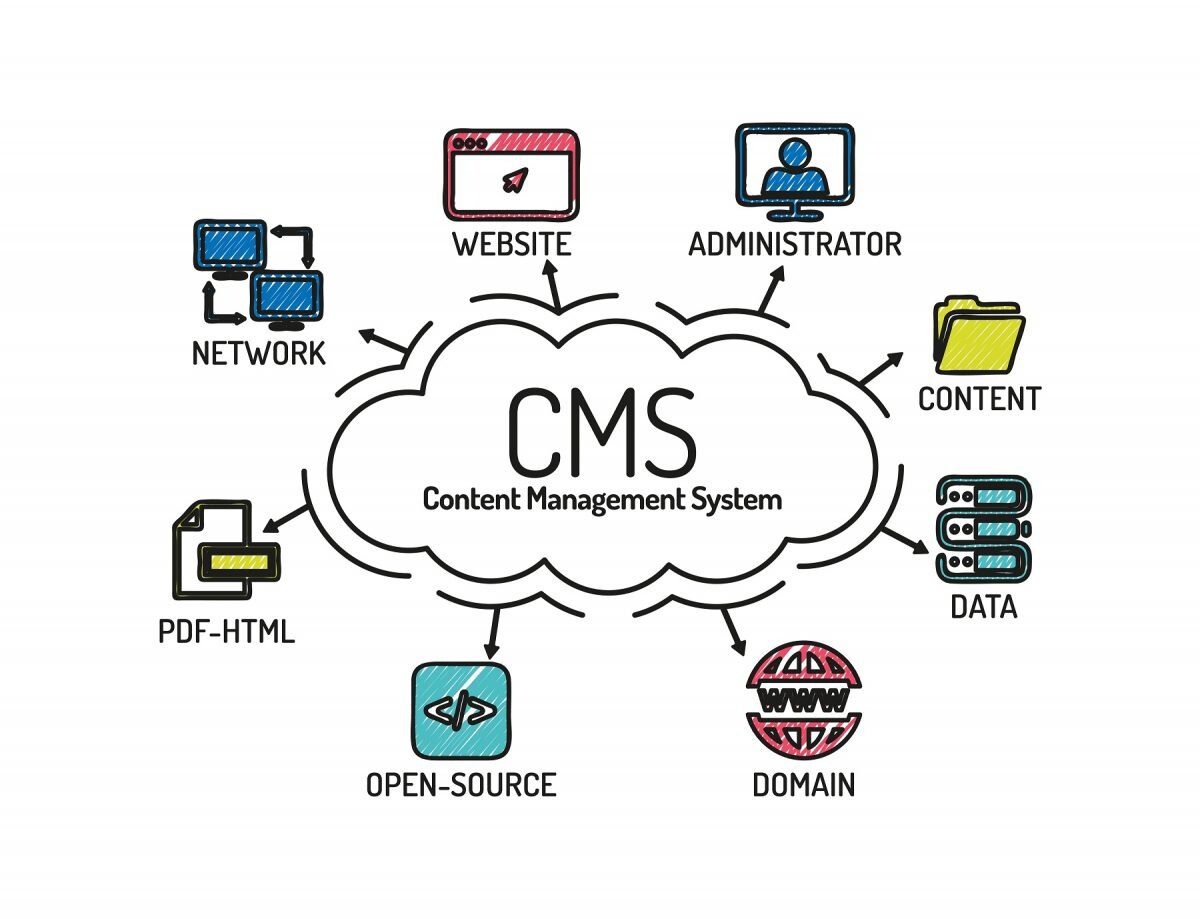 GreenWebDesign.com Content Management System CMS Header