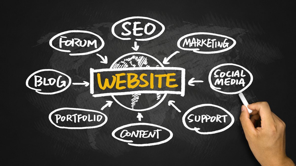 Website Development Services by Green Web Design include so much more than just building a website.